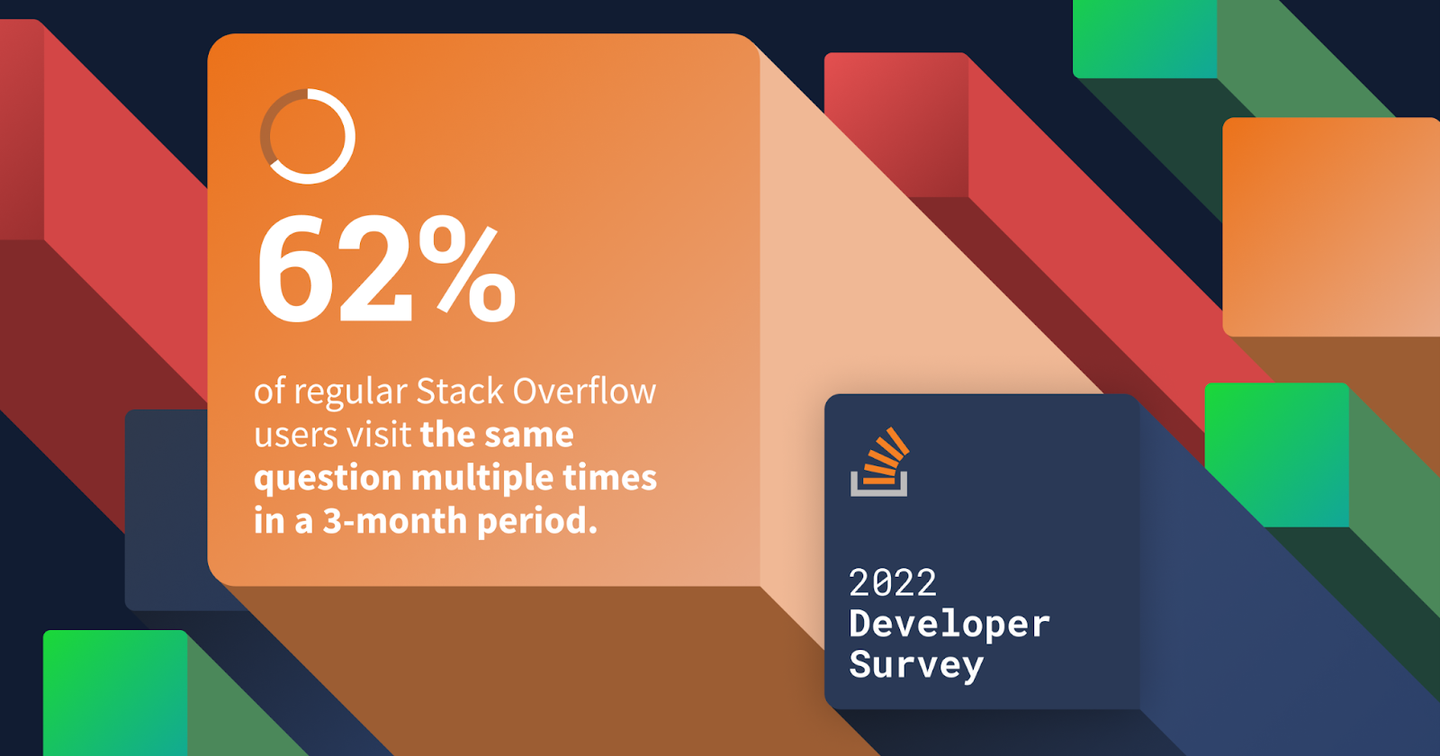 stackoverflow-2022