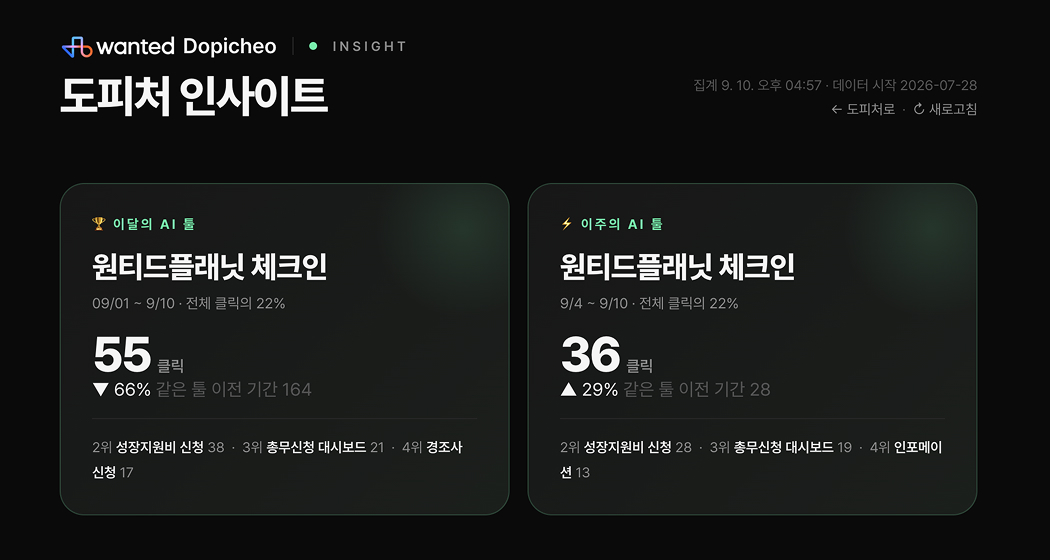 실제로 돌아가는 22개를 그대로