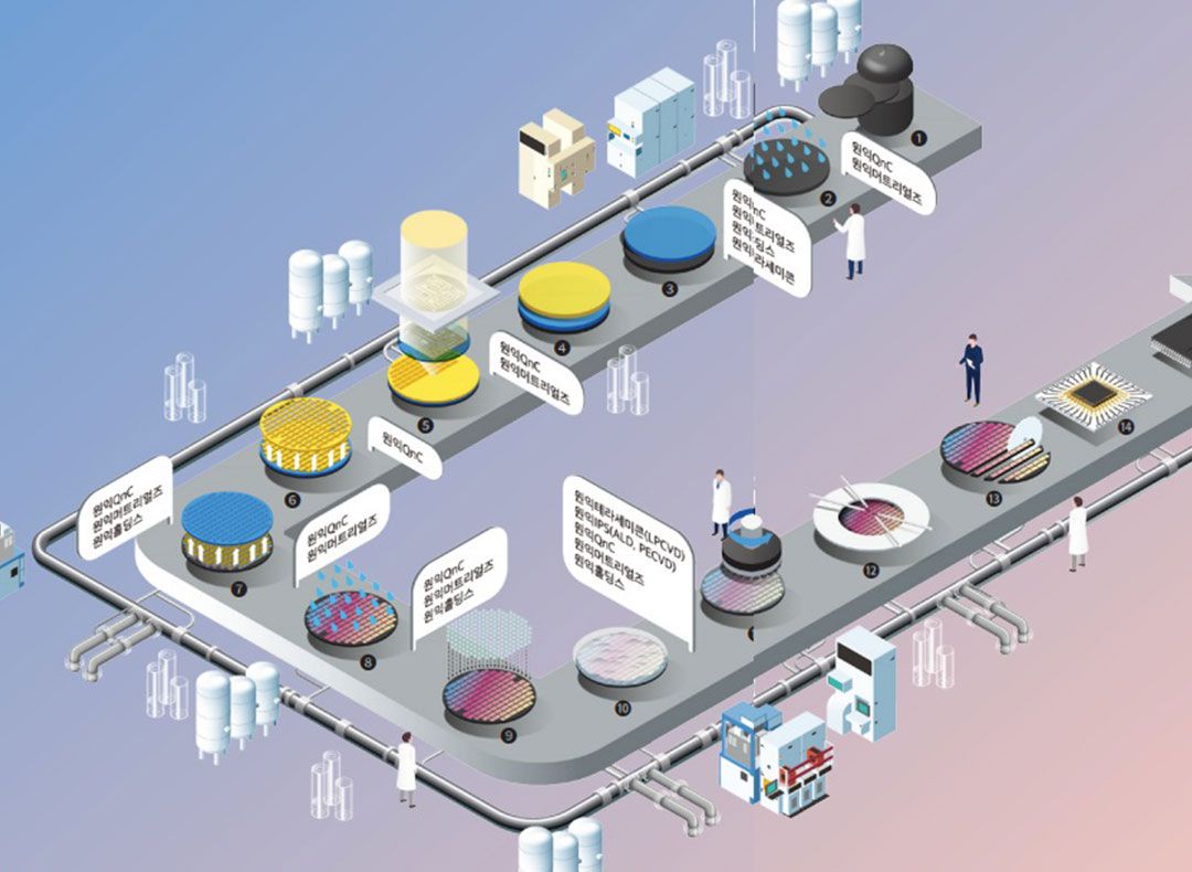 원익 ips 연봉 (93) 사진