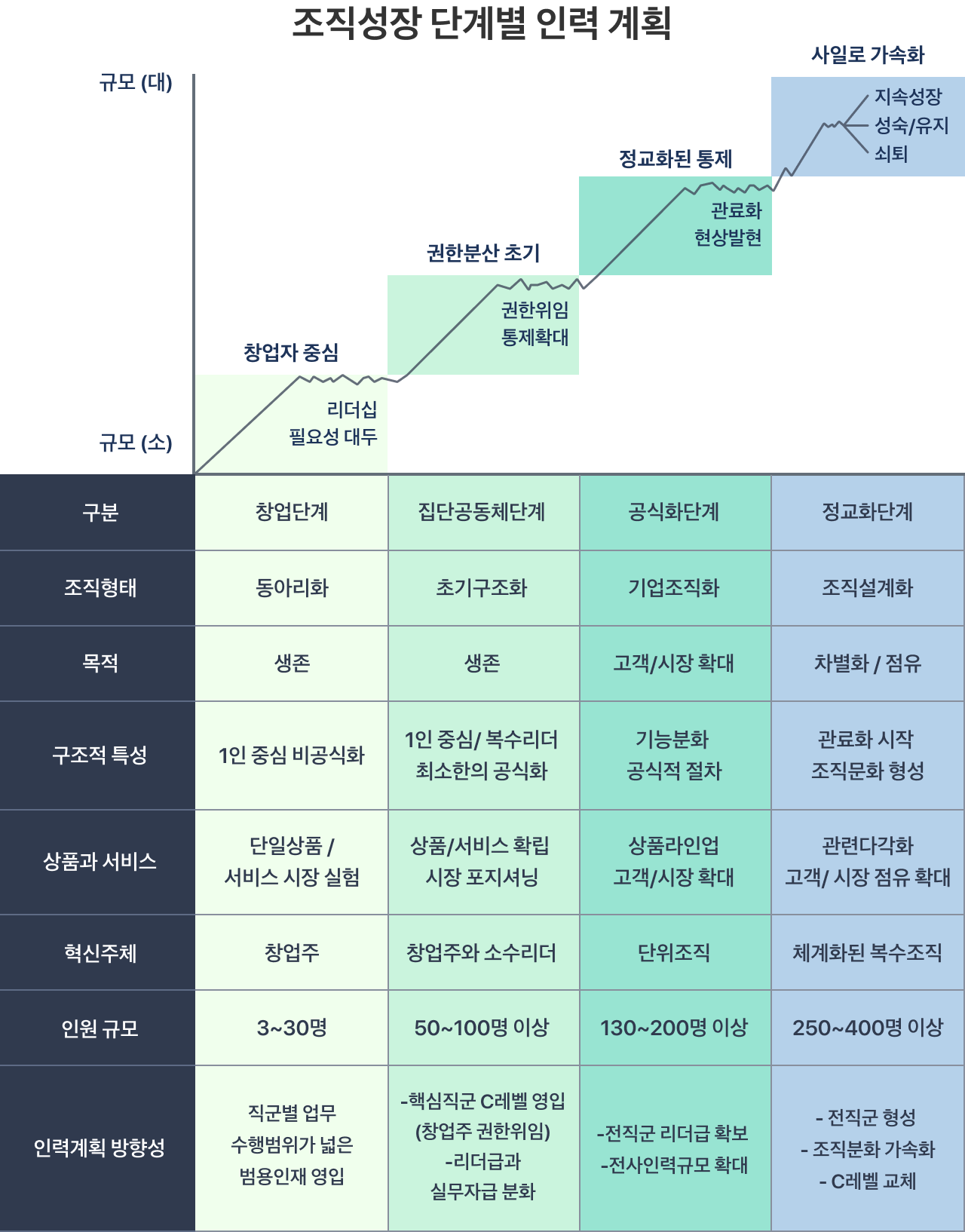 Quinn & Cameron'의 조직 성장 통합모델 | 원티드