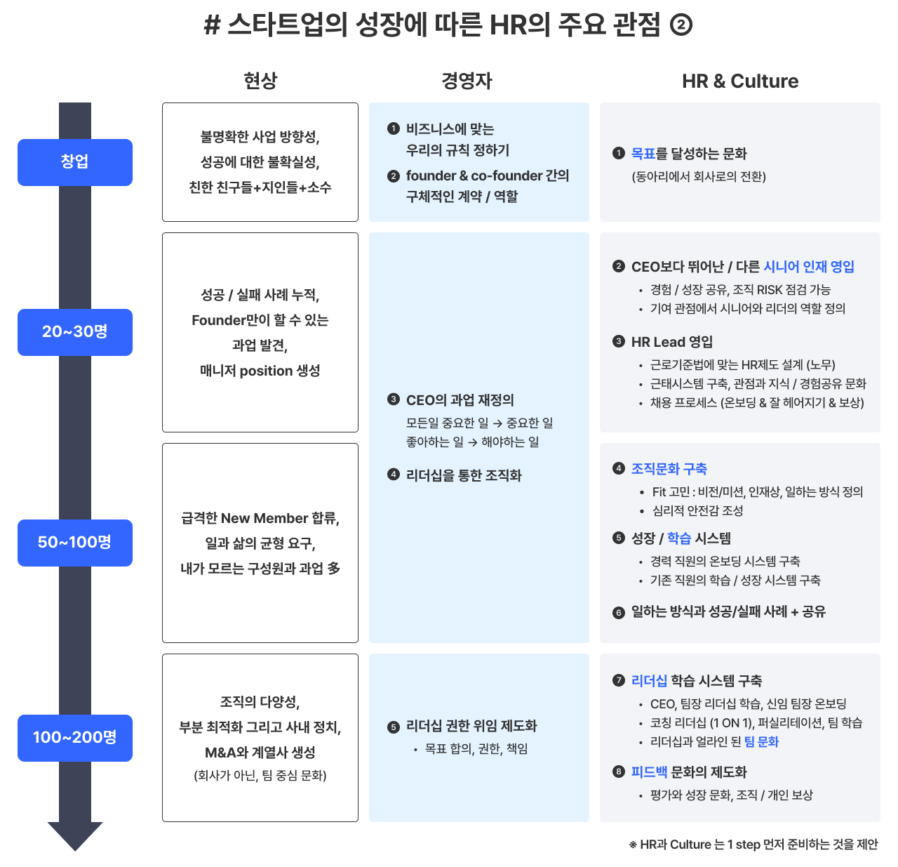 와, 이러고도 회사가 굴러가요? | 원티드