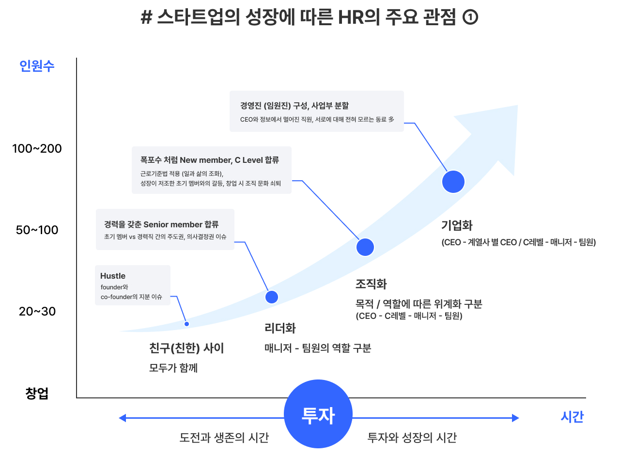 와, 이러고도 회사가 굴러가요? | 원티드