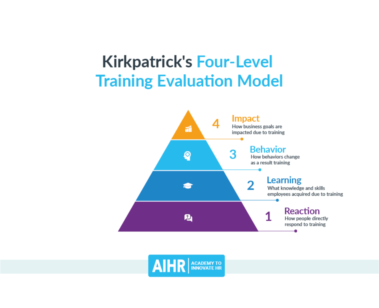 The Five Stages Of Organizational Development 원티드