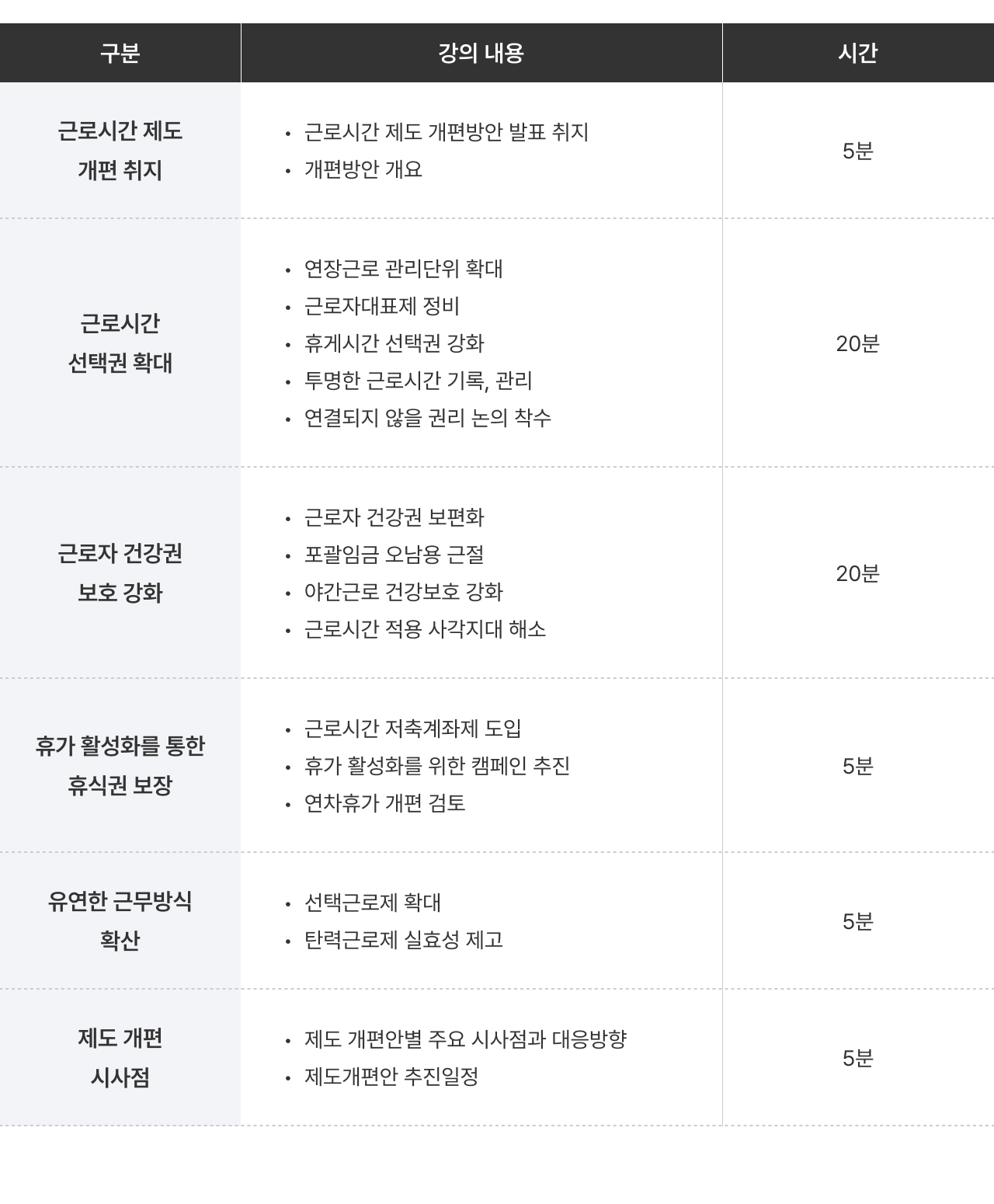 Timetable