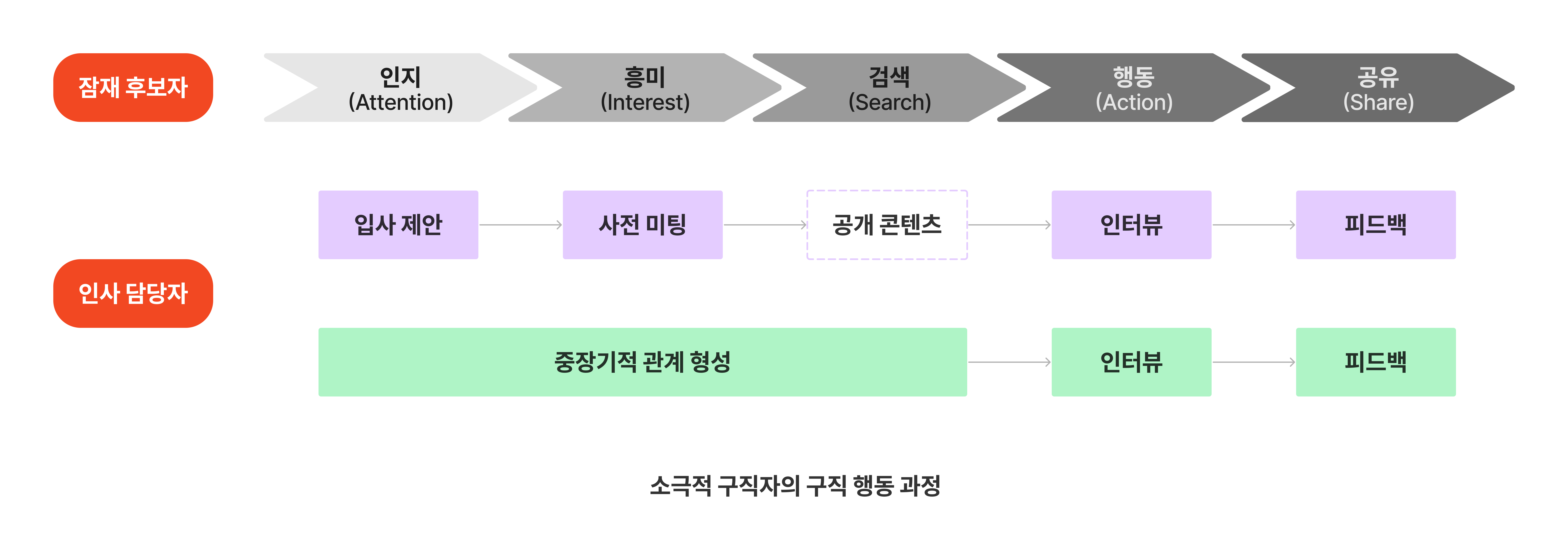 긍정적인 손 기호