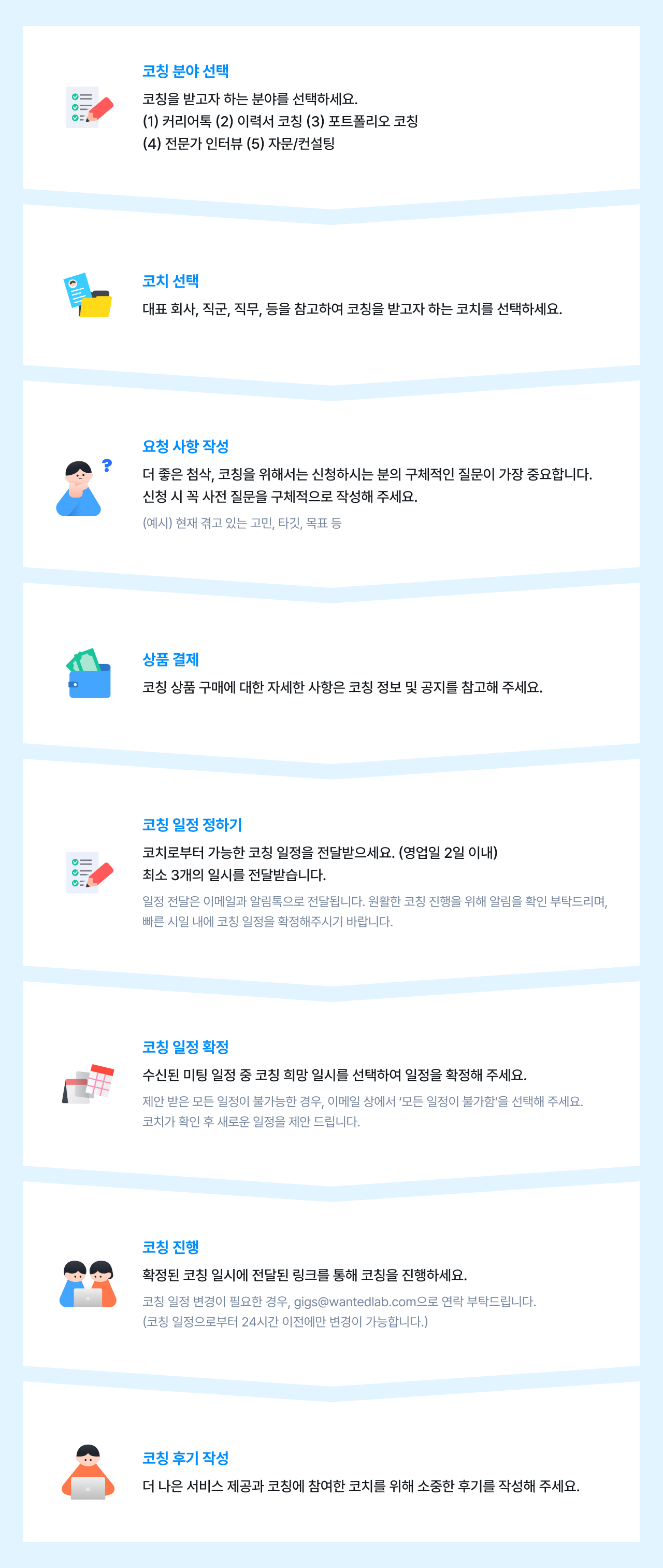 코칭 프로세스