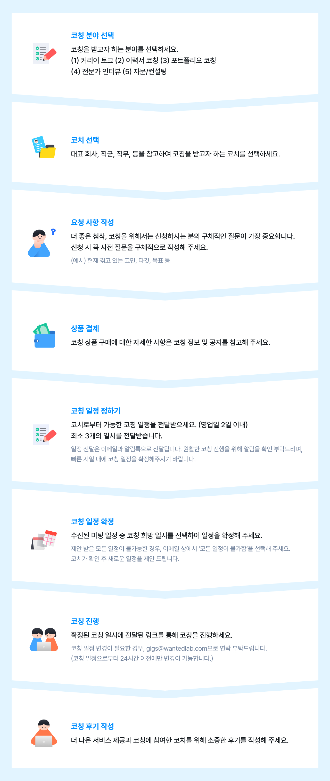 코칭 프로세스